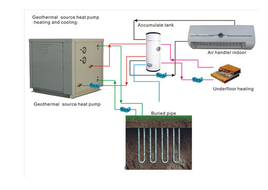High COP, low noise water to water heat pump for heating and cooling work at any area