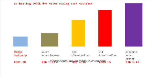 Working at -35 Degree Europe Market Ground Source Heat Pump/ Geothermal Source Heat Pump