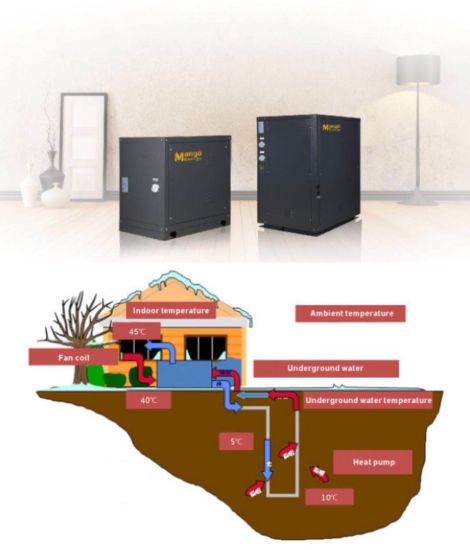 Geothermal Source Heat Pump/ Water to Water Heat Pump/Ground Source Heat Pump