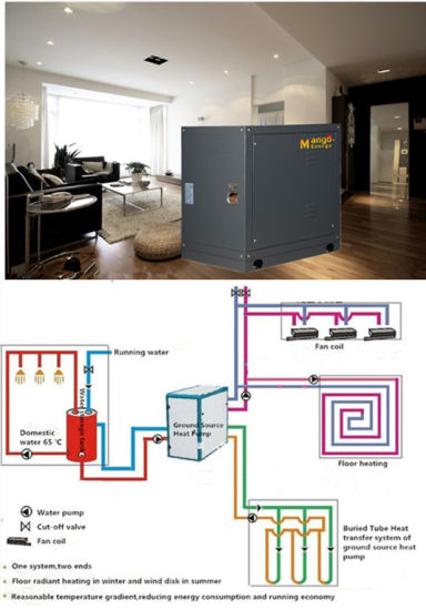 Geothermal/Water Source Heat Pump for House Heating/Cooling or Hot Water