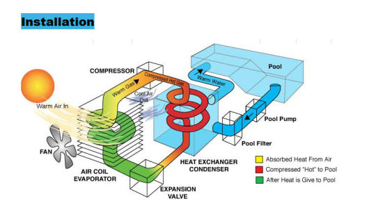 China Top Supplier High Efficient 72kw Heating Capacity Swimming Pool Heat Pump