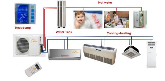 Power Enregy! ! 7.2-38kw Central Hot Water with Free AC