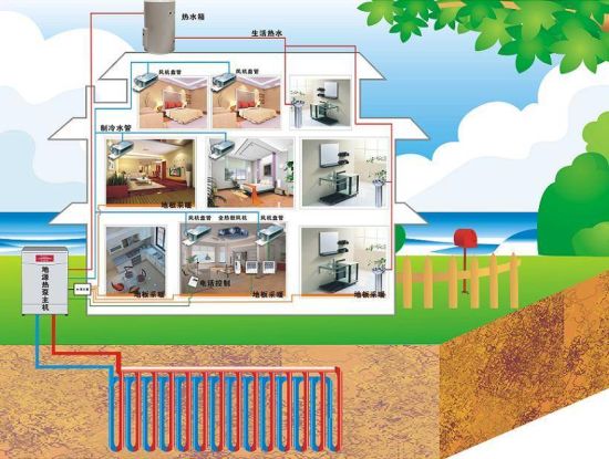Newest High Quality Geothermal Heat Pump Sale (25.2KW, CE, RoHS,)