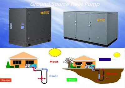 High Efficient House Heating New Energy Heat Pump Ground/Water Source Heat Pump